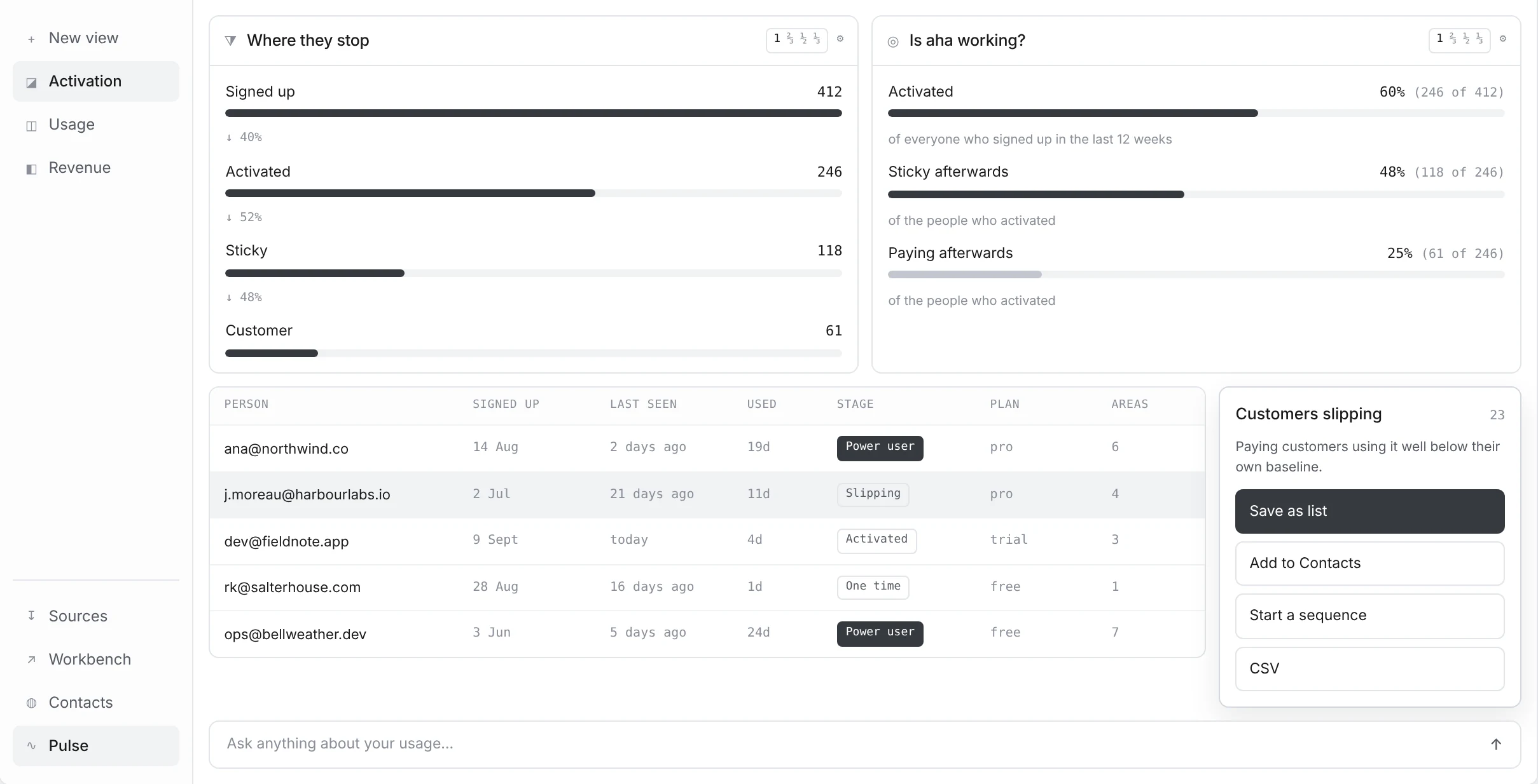 Pulse activation board showing where signups stop, activation and retention, and a list of customers slipping